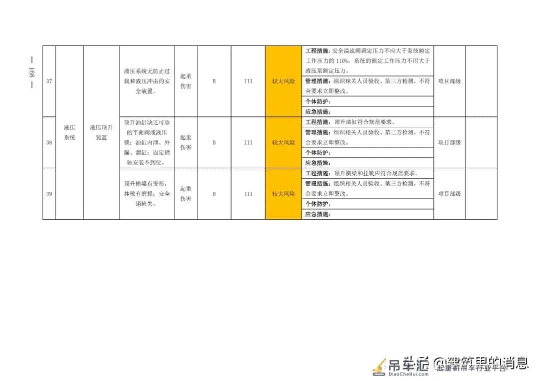 半月内连续发生两起塔吊倒塌事故附:塔式起重机危险源及防控措施