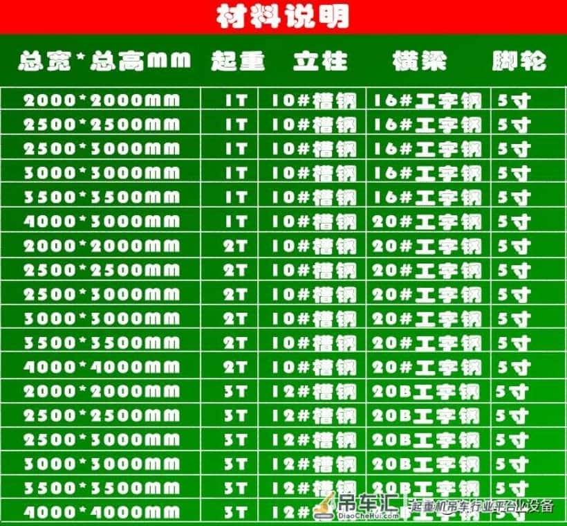 移动龙门架，模具吊架，简易吊架的优点