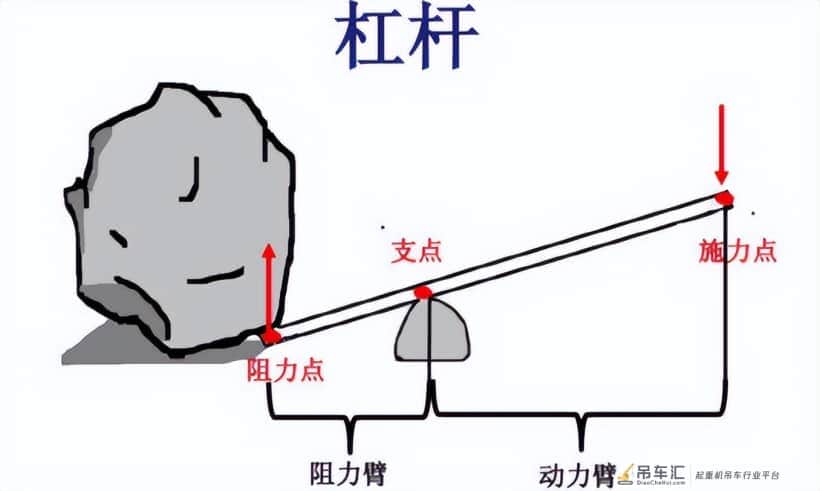塔吊是什么?在工地上是怎么升高的?为你解开大家20多年的疑惑