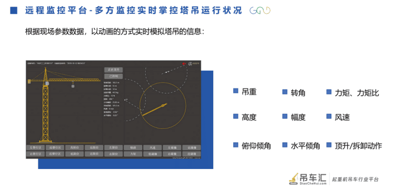 触目惊心!4月8日江苏泰州一在建工地塔吊大臂发生折断事故