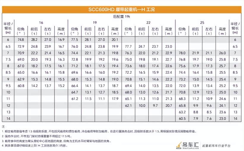 别扎堆挤常规吊车市场,这款强夯设备竞争力堪比300t