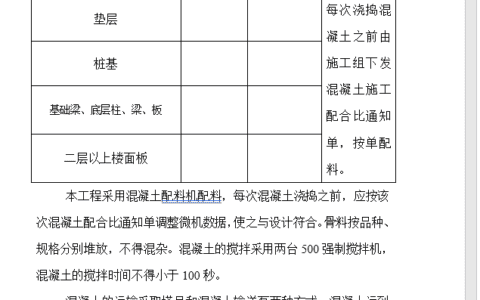 混凝土构件吊装工程安全技术交底方案下载