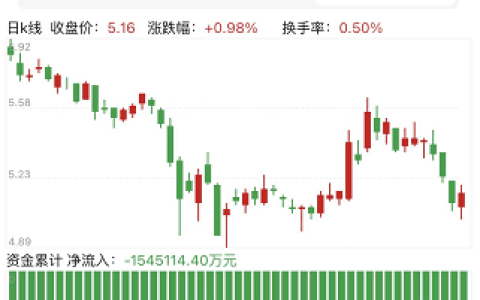 2021财报季 | 徐工机械：“起重机械”扛业绩，但增长靠“其他”