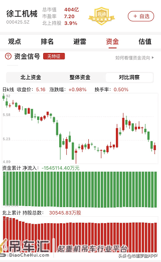2021财报季 | 徐工机械：“起重机械”扛业绩，但增长靠“其他”