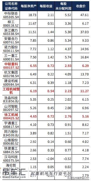 2021财报季 | 徐工机械:“起重机械”扛业绩,但增长靠“其他”