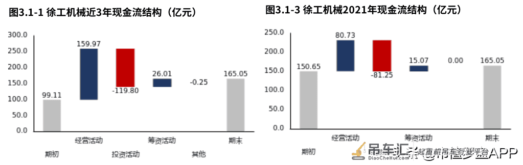 2021财报季 | 徐工机械:“起重机械”扛业绩,但增长靠“其他”