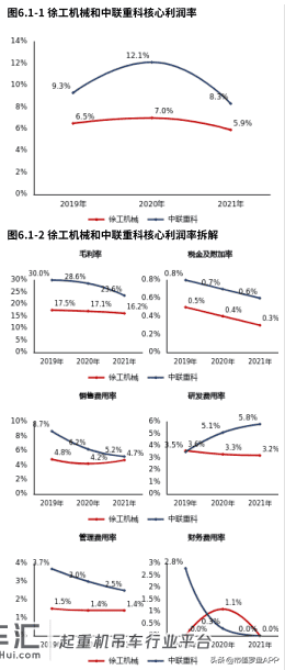 2021财报季 | 徐工机械:“起重机械”扛业绩,但增长靠“其他”
