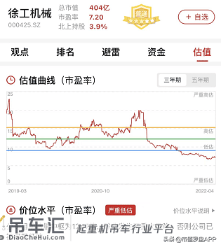 2021财报季 | 徐工机械:“起重机械”扛业绩,但增长靠“其他”