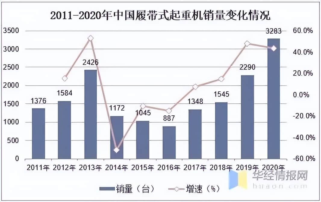履带吊未来市场在哪里