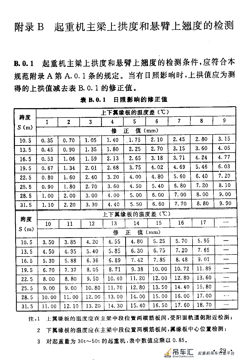 《起重设备安装工程施工及验收规范》GB 50278-2010