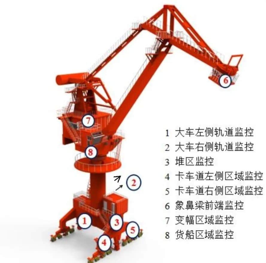技术 | 门座式起重机自动化作业关键技术