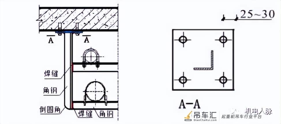 「微分享」支吊架制作与安装标准做法图文解析