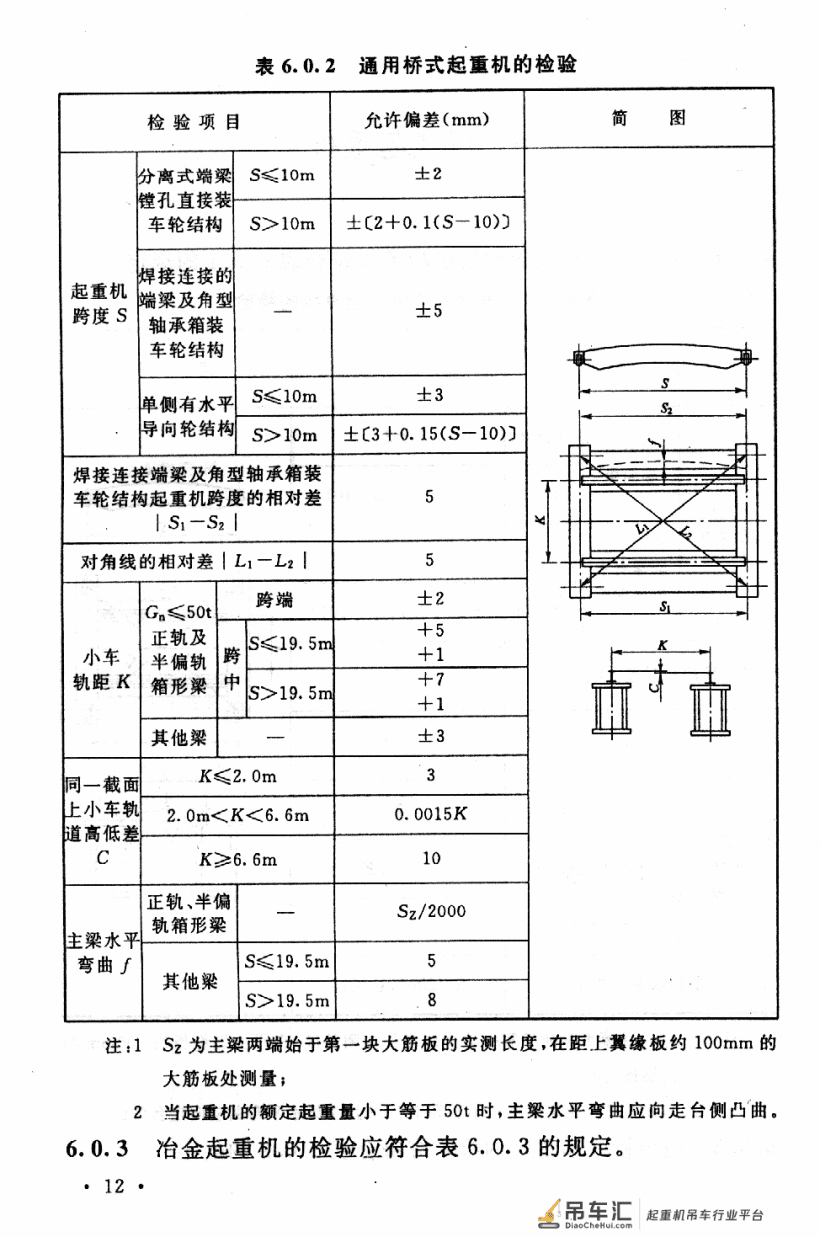 《起重设备安装工程施工及验收规范》GB 50278-2010