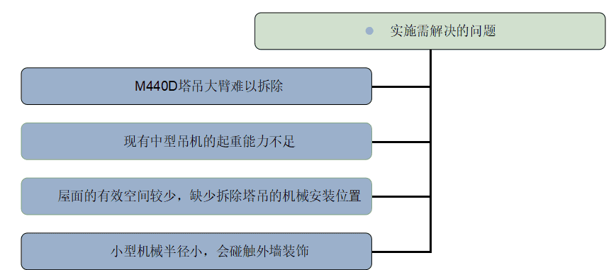 超高层高空塔吊拆除工程