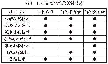 技术 | 门座式起重机自动化作业关键技术