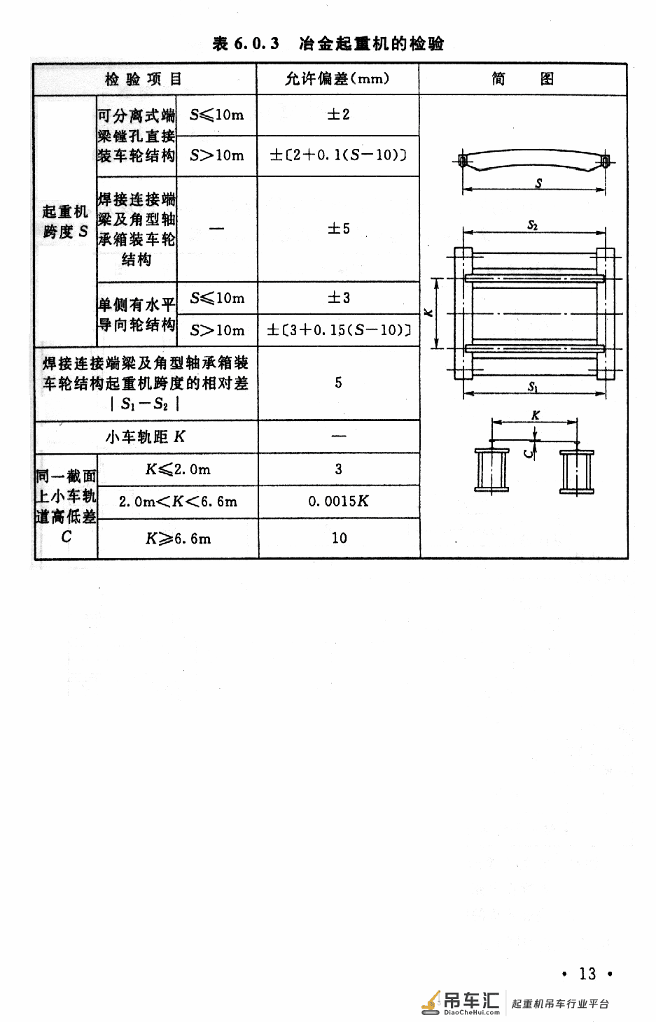 《起重设备安装工程施工及验收规范》GB 50278-2010