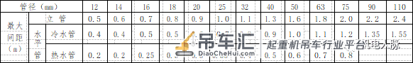 「微分享」支吊架制作与安装标准做法图文解析