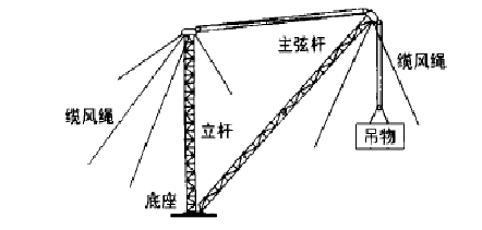 超高层高空塔吊拆除工程