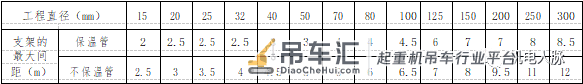 「微分享」支吊架制作与安装标准做法图文解析