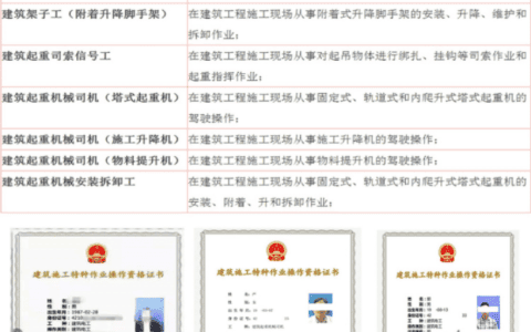 建设厅建筑起重机械司机(塔式起重机)证怎么考？在哪报名？