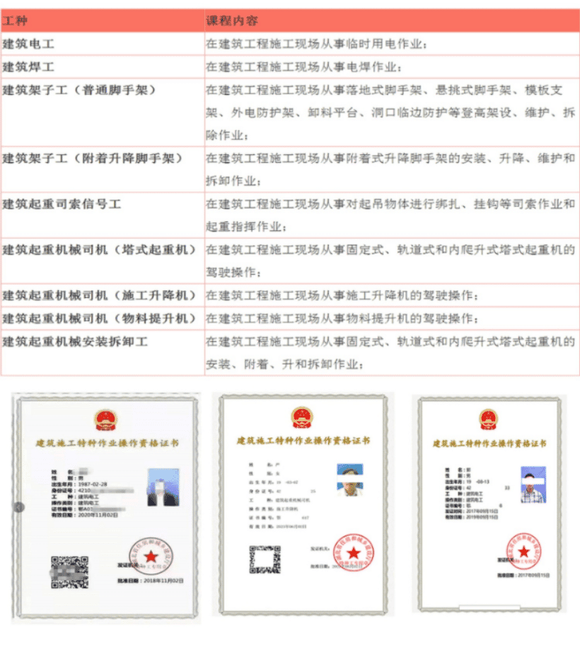 建设厅建筑起重机械司机(塔式起重机)证怎么考？在哪报名？
