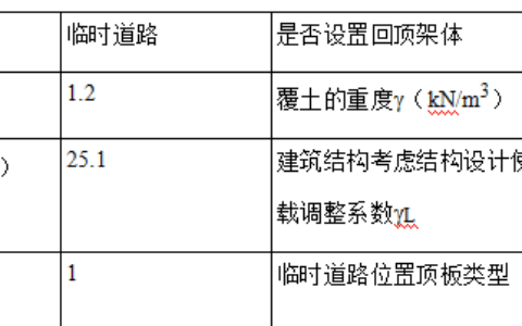 关于72T汽车吊在地库顶板（双向板）行走安全计算（一）
