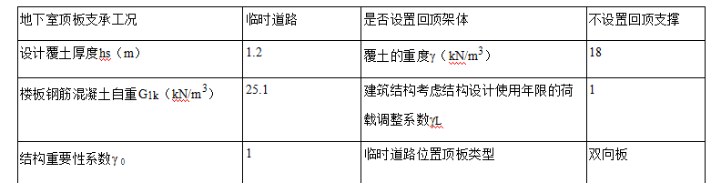 关于72T汽车吊在地库顶板(双向板)行走安全计算(一)
