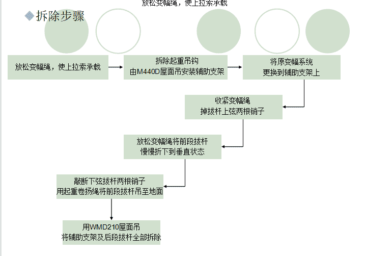 超高层高空塔吊拆除工程