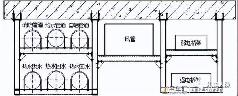 「微分享」支吊架制作与安装标准做法图文解析