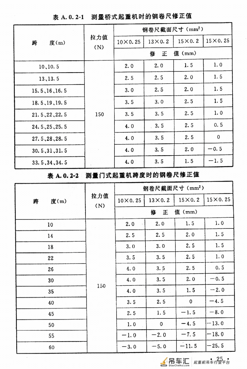 《起重设备安装工程施工及验收规范》GB 50278-2010