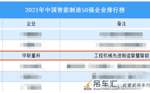 先进制造智慧智能！中联重科入选2021中国智能制造50强