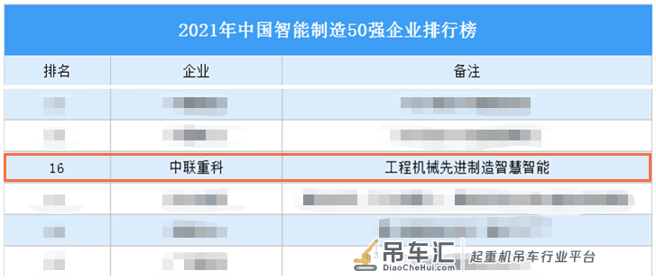 先进制造智慧智能!中联重科入选2021中国智能制造50强