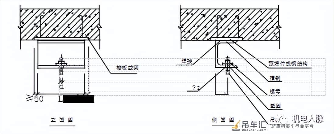 「微分享」支吊架制作与安装标准做法图文解析