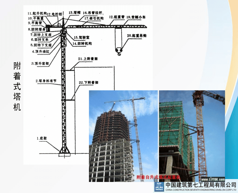 著名央企建筑起重机械安全技术标准及相关检查方法