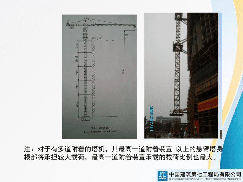 著名央企建筑起重机械安全技术标准及相关检查方法