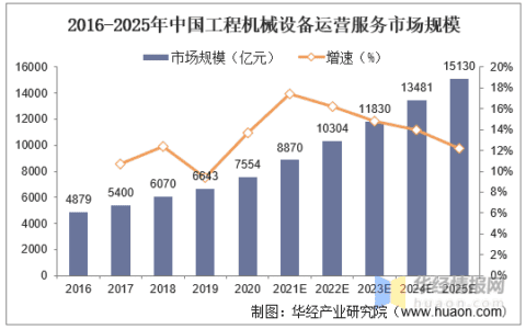 中国工程机械租赁行业现状分析及投资方向研究报告