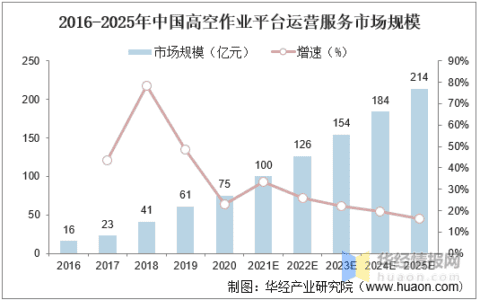 中国工程机械租赁行业细分市场分析及投资方向研究报告