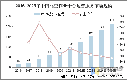 中国工程机械租赁行业细分市场分析及投资方向研究报告