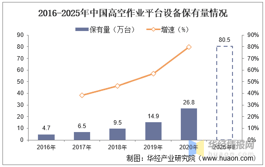 中国工程机械租赁行业细分市场分析及投资方向研究报告
