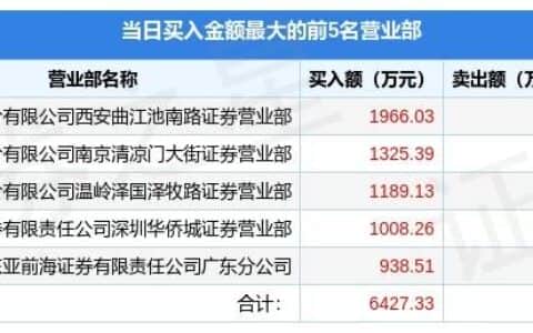 7月25日太原重工（600169）龙虎榜数据