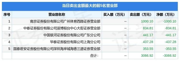 7月25日太原重工(600169)龙虎榜数据