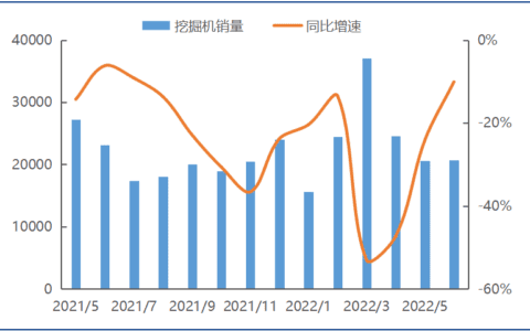 挖掘机指数的长沙解码