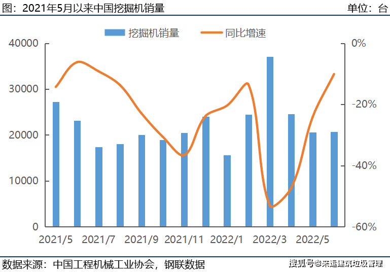 挖掘机指数的长沙解码