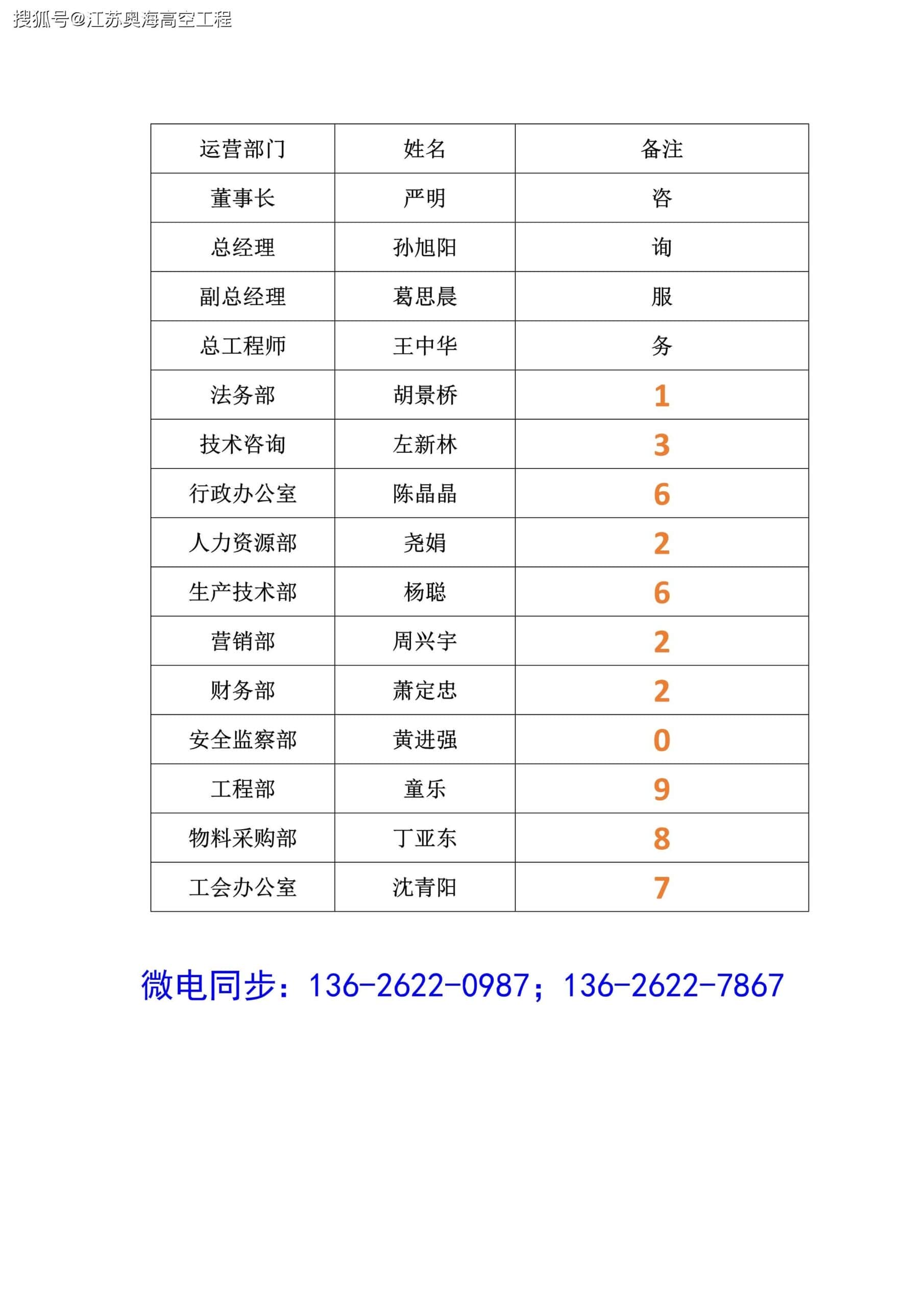 龙门吊翻新专业公司