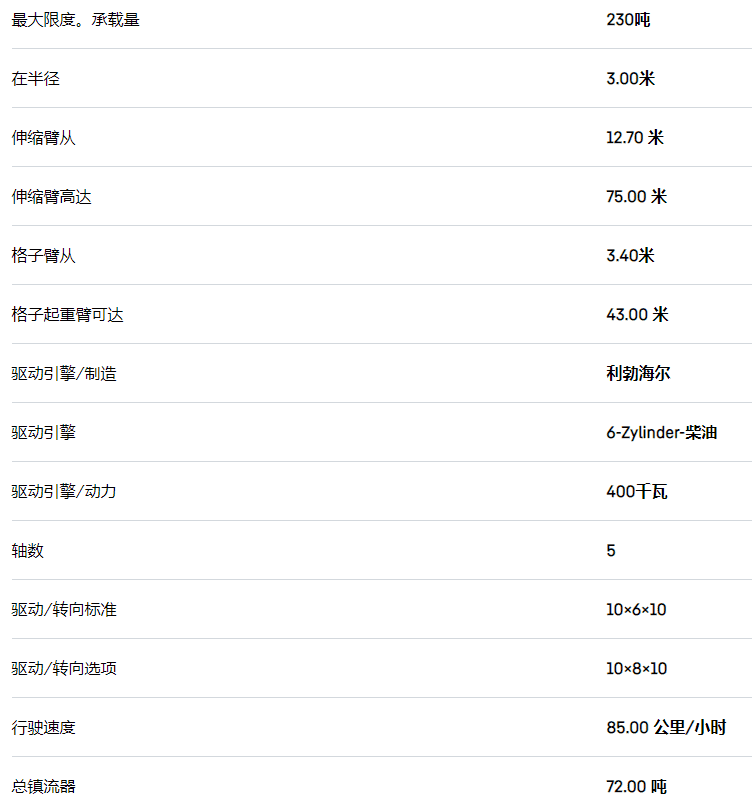 国内首台!利勃海尔230吨“黑金刚”落户吉林