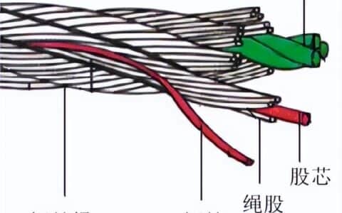 （起重技术）吊具种类与选用要求