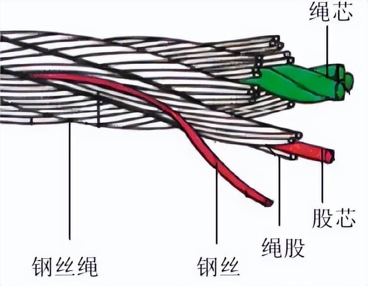 （起重技术）吊具种类与选用要求
