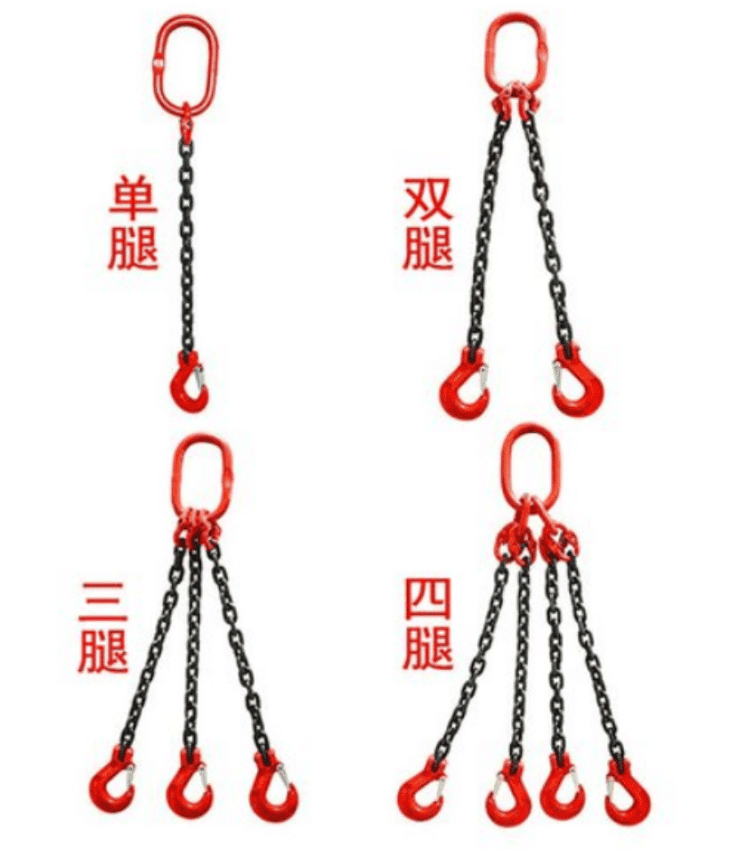 (起重技术)吊具种类与选用要求