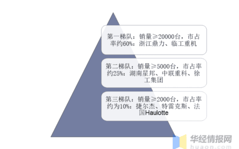 中国工程机械租赁行业市场竞争格局分析及投资方向研究报告