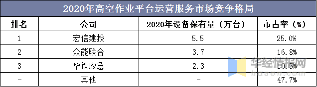 中国工程机械租赁行业市场竞争格局分析及投资方向研究报告